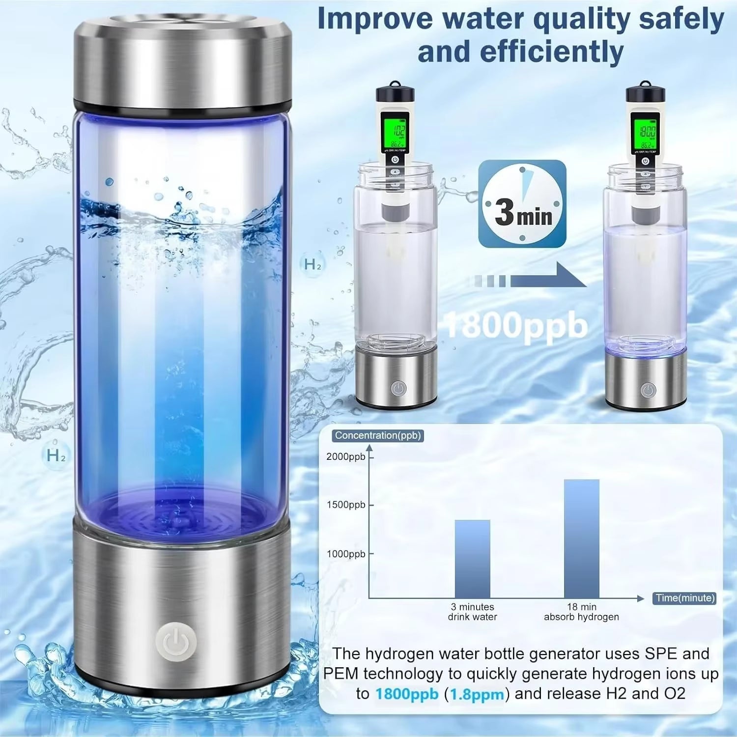 Hydrogen Water Bottle